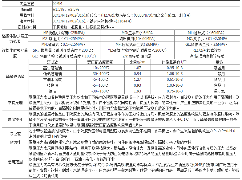 隔膜式壓力表 隔膜式壓力表