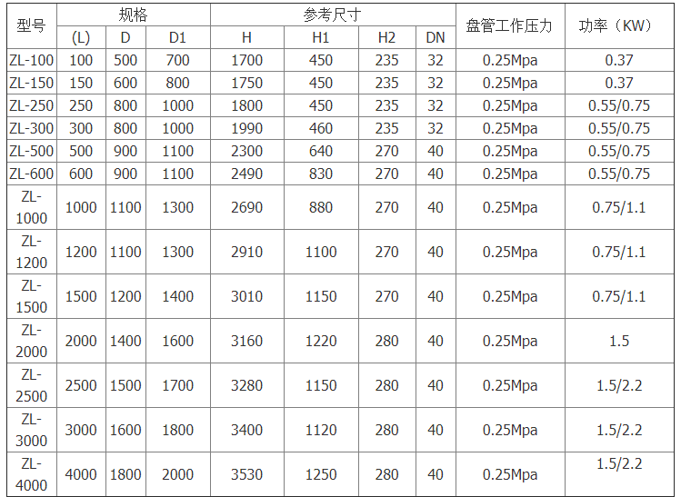 化妝品調(diào)配罐 化妝品調(diào)配罐